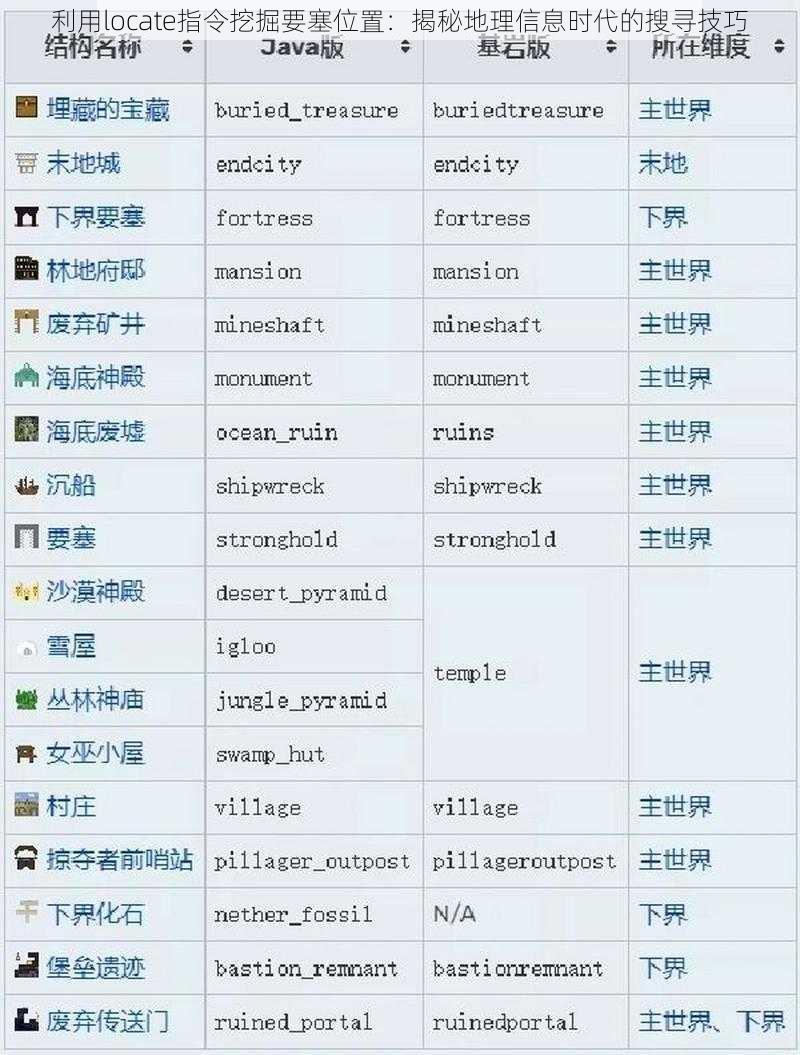 利用locate指令挖掘要塞位置：揭秘地理信息时代的搜寻技巧