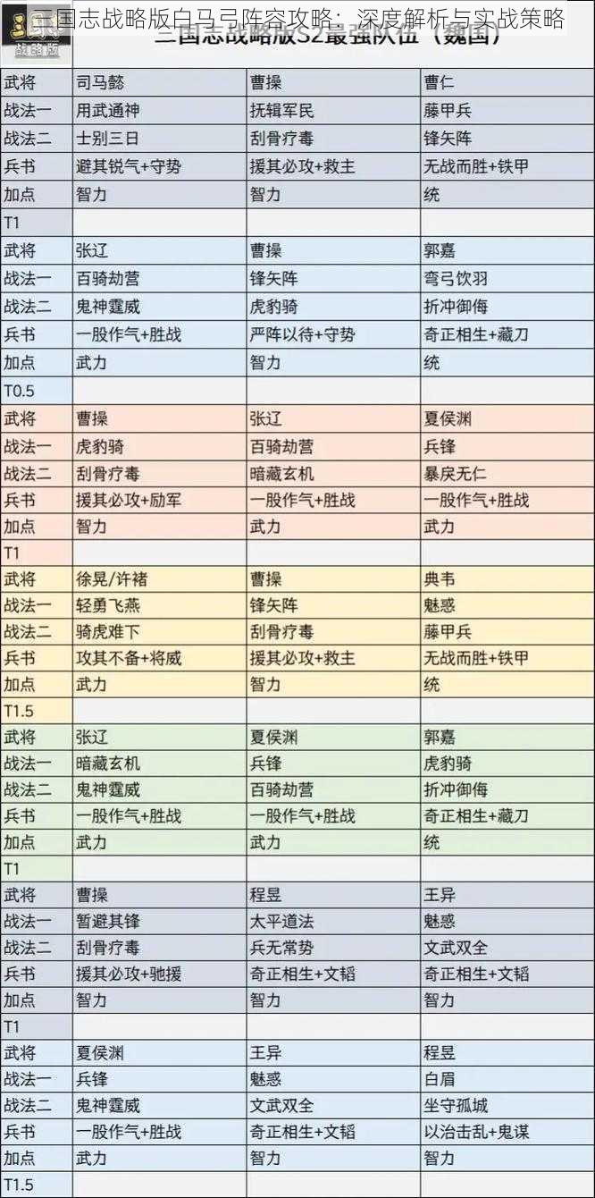 三国志战略版白马弓阵容攻略：深度解析与实战策略