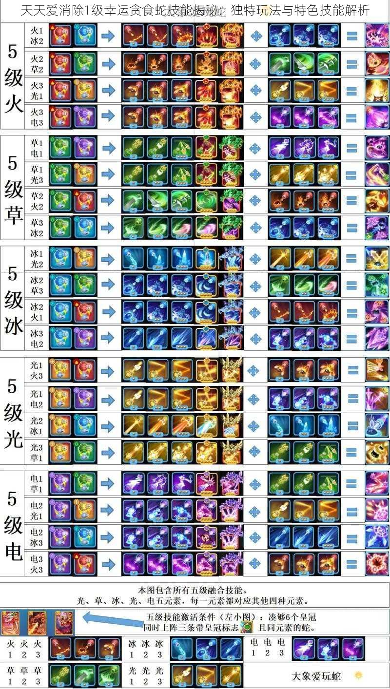 天天爱消除1级幸运贪食蛇技能揭秘：独特玩法与特色技能解析