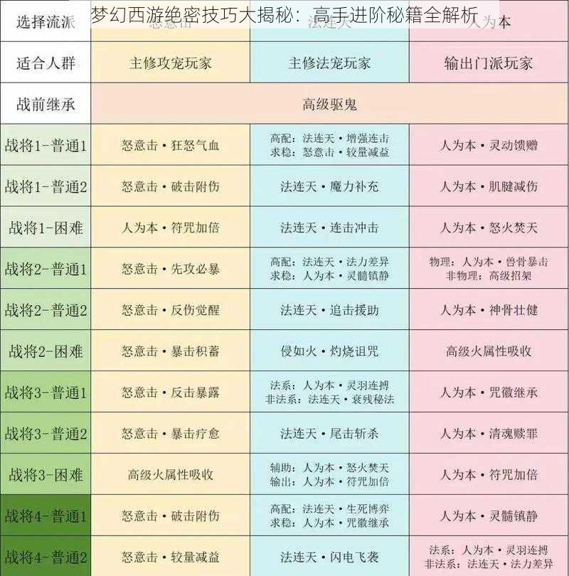 梦幻西游绝密技巧大揭秘：高手进阶秘籍全解析