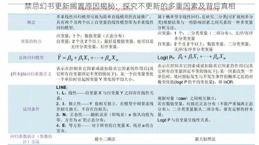 禁忌幻书更新搁置原因揭秘：探究不更新的多重因素及背后真相