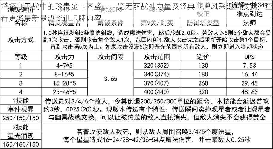 塔塔守卫战中的珍贵金卡图鉴，一览无双战神力量及经典卡牌风采返回搜狐，查看更多最新最热资讯卡牌内容