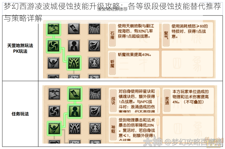 梦幻西游凌波城侵蚀技能升级攻略：各等级段侵蚀技能替代推荐与策略详解