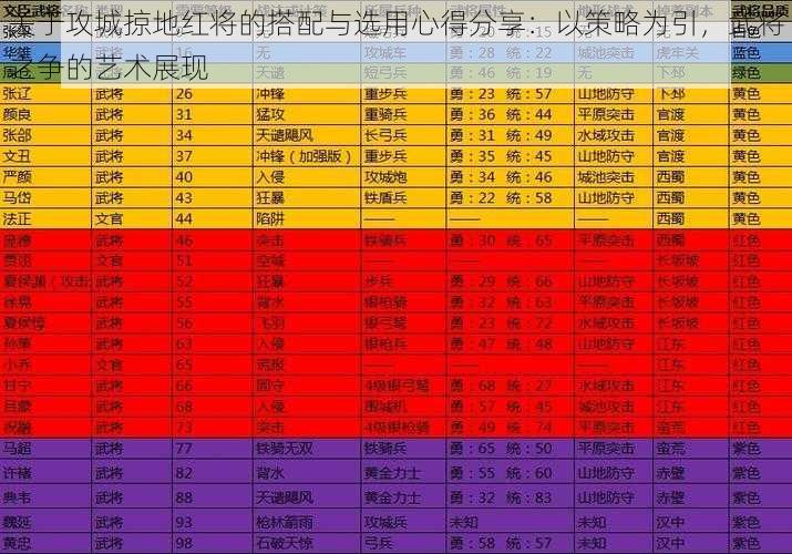 关于攻城掠地红将的搭配与选用心得分享：以策略为引，武将之争的艺术展现