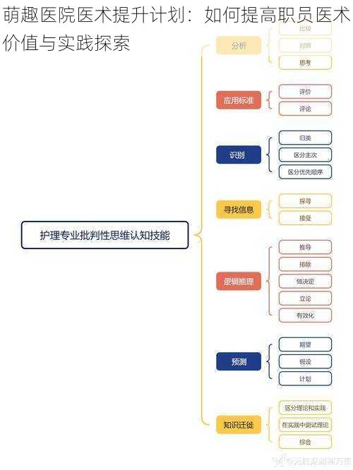 萌趣医院医术提升计划：如何提高职员医术价值与实践探索