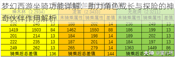 梦幻西游坐骑功能详解：助力角色成长与探险的神奇伙伴作用解析