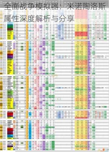 全面战争模拟器：米诺陶洛斯属性深度解析与分享