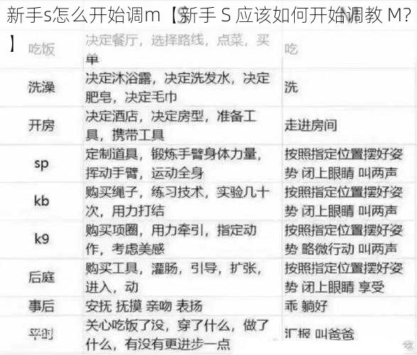 新手s怎么开始调m【新手 S 应该如何开始调教 M？】