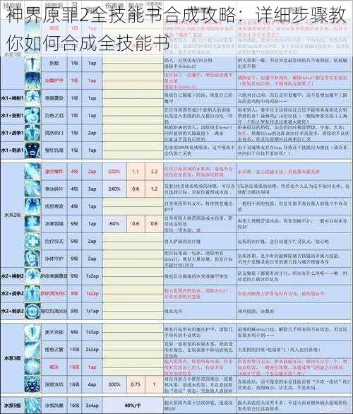 神界原罪2全技能书合成攻略：详细步骤教你如何合成全技能书