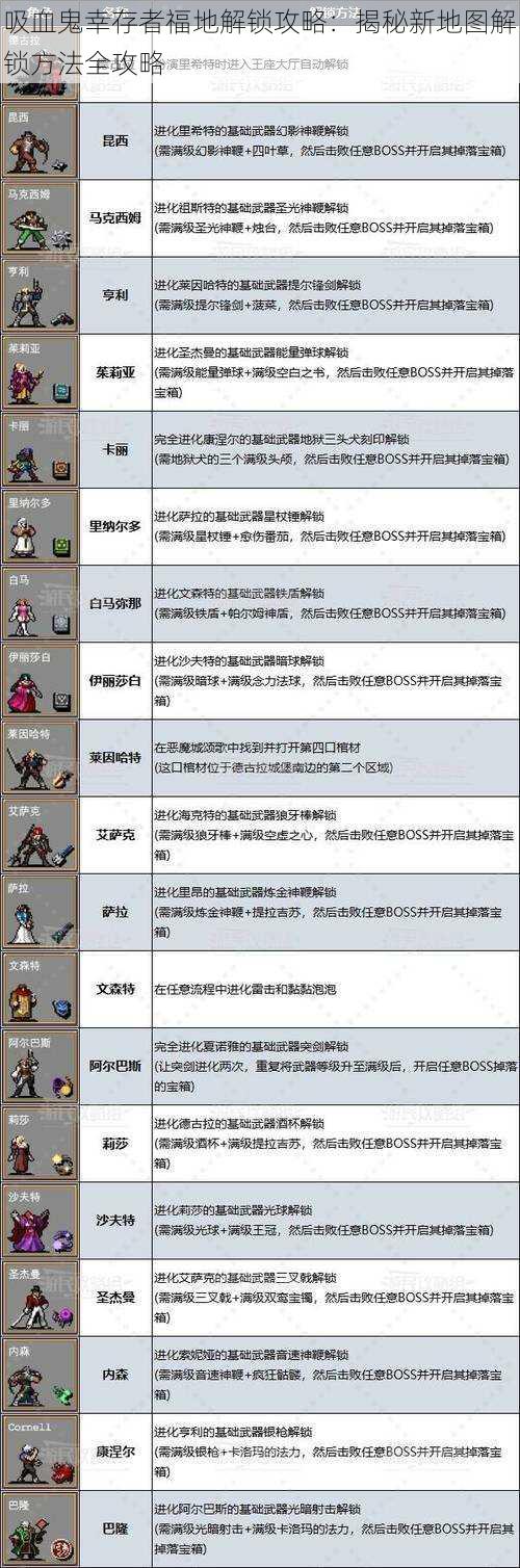 吸血鬼幸存者福地解锁攻略：揭秘新地图解锁方法全攻略