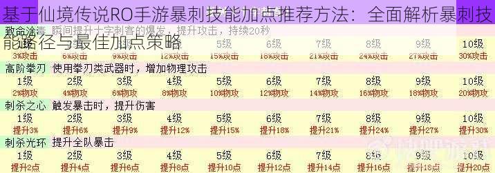 基于仙境传说RO手游暴刺技能加点推荐方法：全面解析暴刺技能路径与最佳加点策略