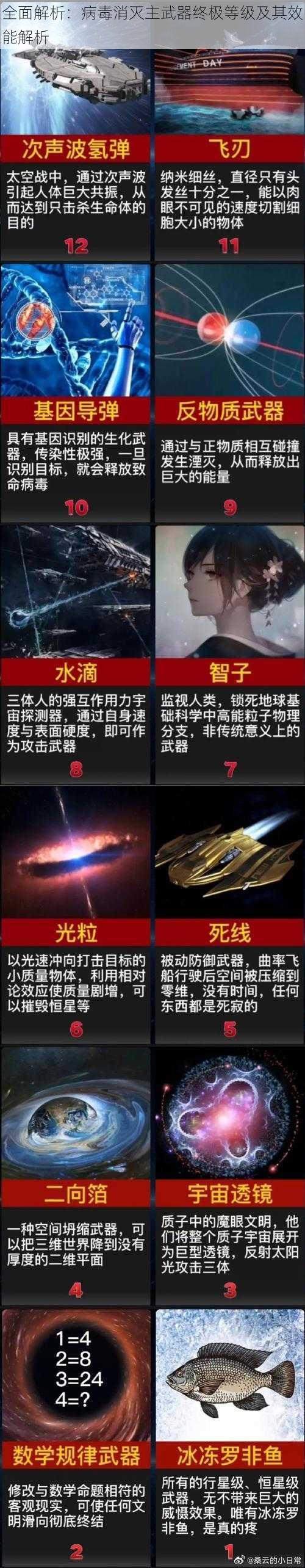 全面解析：病毒消灭主武器终极等级及其效能解析