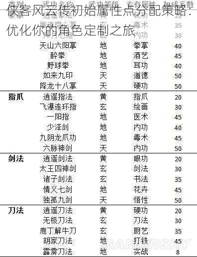 侠客风云传初始属性点分配策略：优化你的角色定制之旅