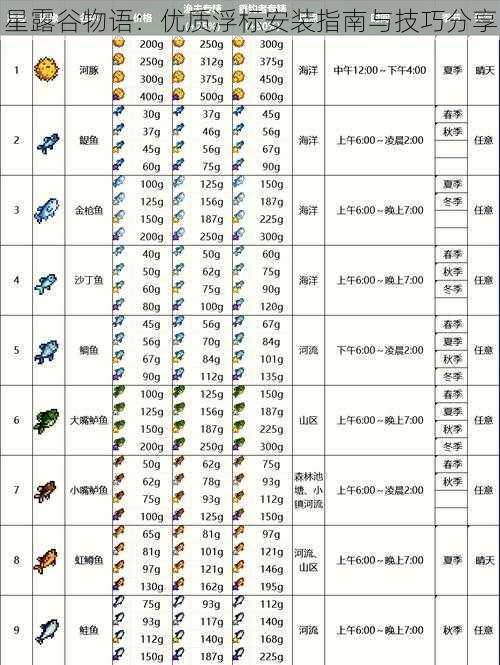 星露谷物语：优质浮标安装指南与技巧分享