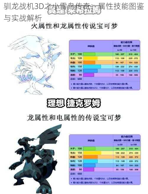 驯龙战机3D之小雷鸟传奇：属性技能图鉴与实战解析