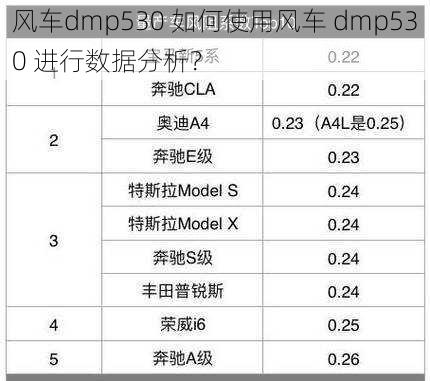 风车dmp530 如何使用风车 dmp530 进行数据分析？