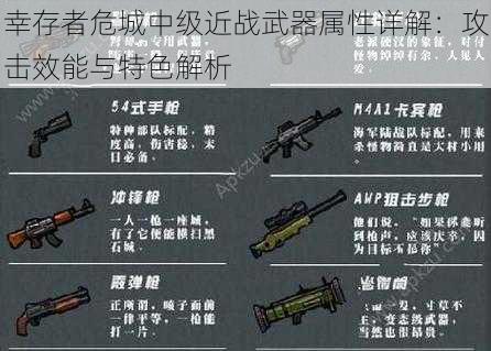 幸存者危城中级近战武器属性详解：攻击效能与特色解析