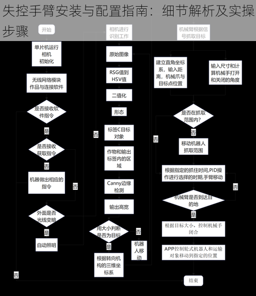 失控手臂安装与配置指南：细节解析及实操步骤