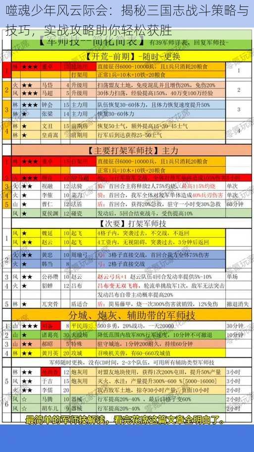 噬魂少年风云际会：揭秘三国志战斗策略与技巧，实战攻略助你轻松获胜