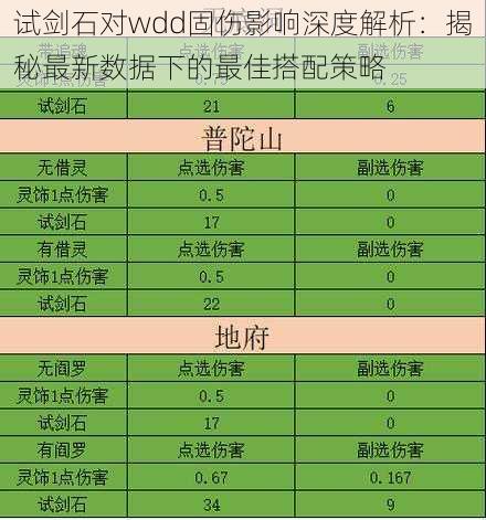 试剑石对wdd固伤影响深度解析：揭秘最新数据下的最佳搭配策略