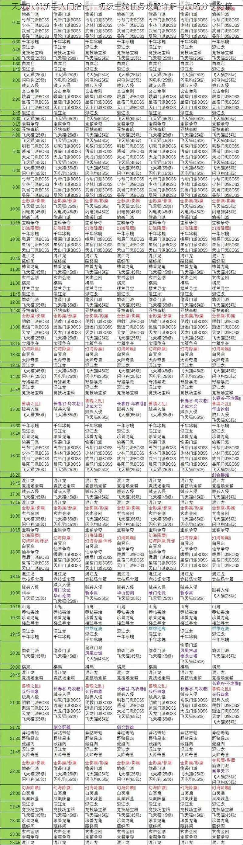 天龙八部新手入门指南：初级主线任务攻略详解与攻略分享秘籍