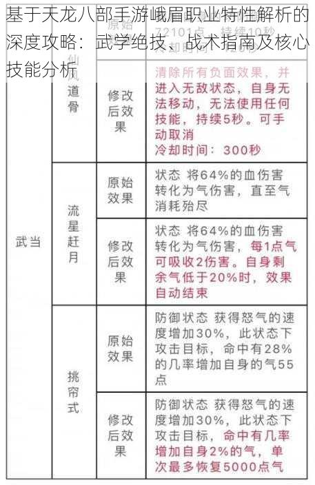 基于天龙八部手游峨眉职业特性解析的深度攻略：武学绝技、战术指南及核心技能分析