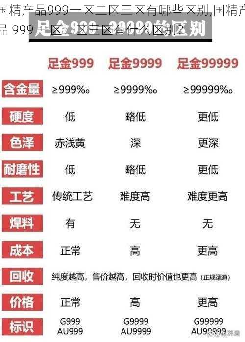 国精产品999一区二区三区有哪些区别,国精产品 999 一区二区三区有什么区别？