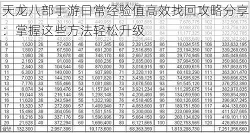 天龙八部手游日常经验值高效找回攻略分享：掌握这些方法轻松升级