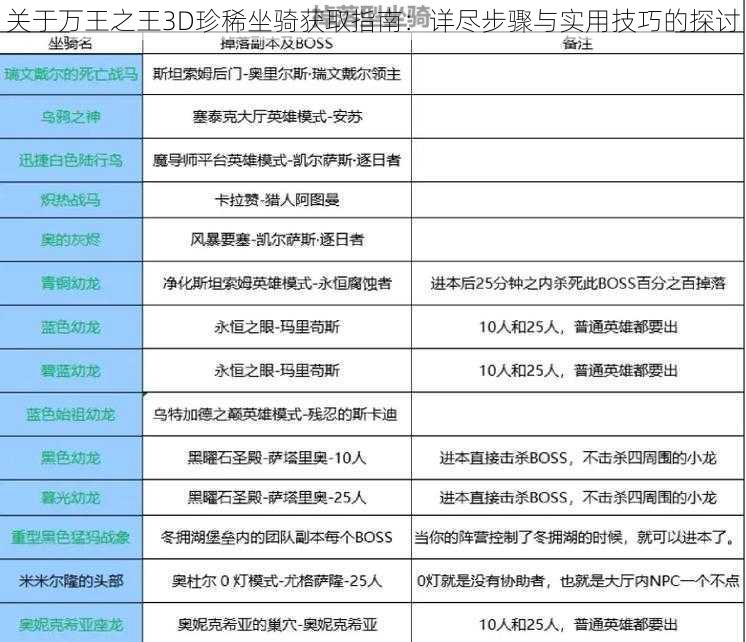 关于万王之王3D珍稀坐骑获取指南：详尽步骤与实用技巧的探讨