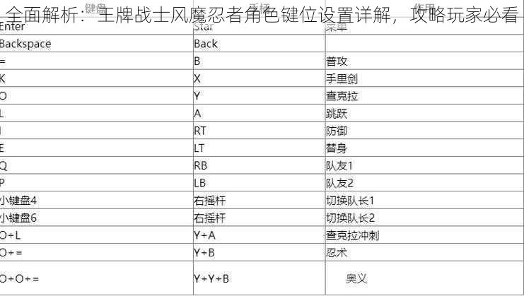 全面解析：王牌战士风魔忍者角色键位设置详解，攻略玩家必看