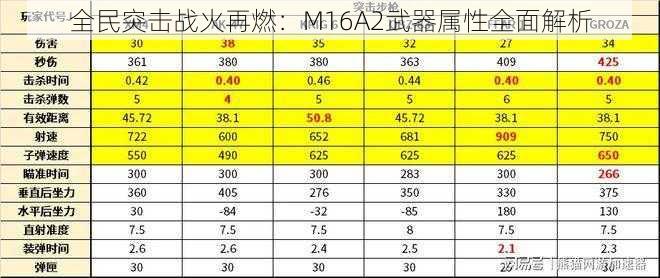 全民突击战火再燃：M16A2武器属性全面解析