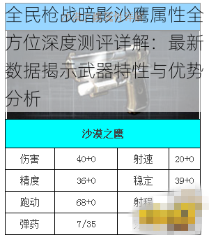 全民枪战暗影沙鹰属性全方位深度测评详解：最新数据揭示武器特性与优势分析