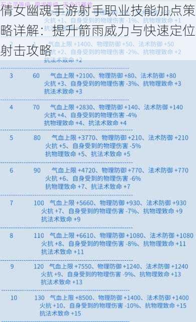 倩女幽魂手游射手职业技能加点策略详解：提升箭雨威力与快速定位射击攻略