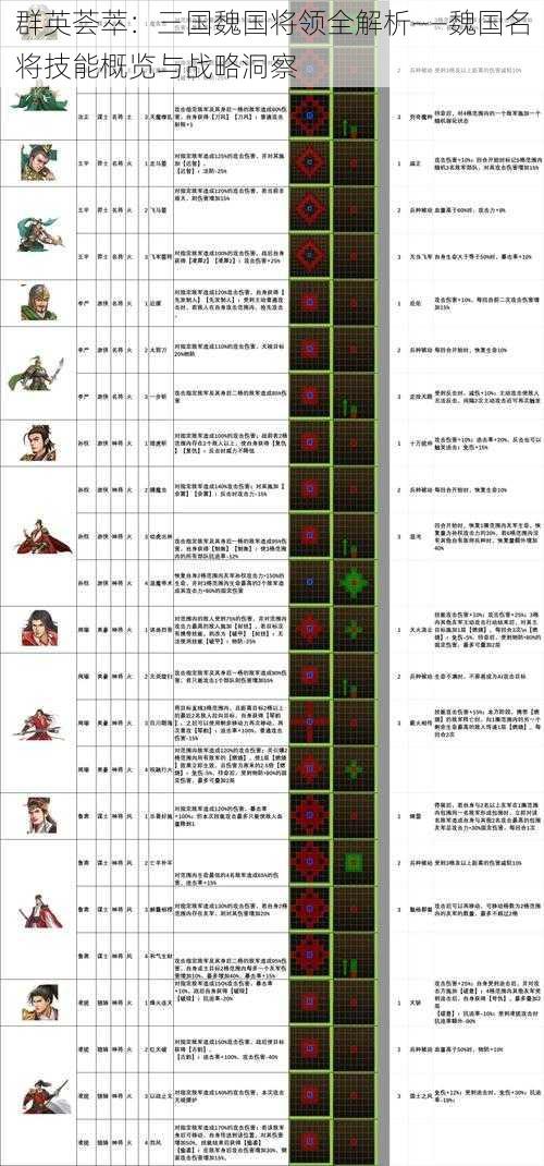 群英荟萃：三国魏国将领全解析——魏国名将技能概览与战略洞察