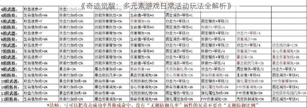 《奇迹觉醒：多元素游戏日常活动玩法全解析》