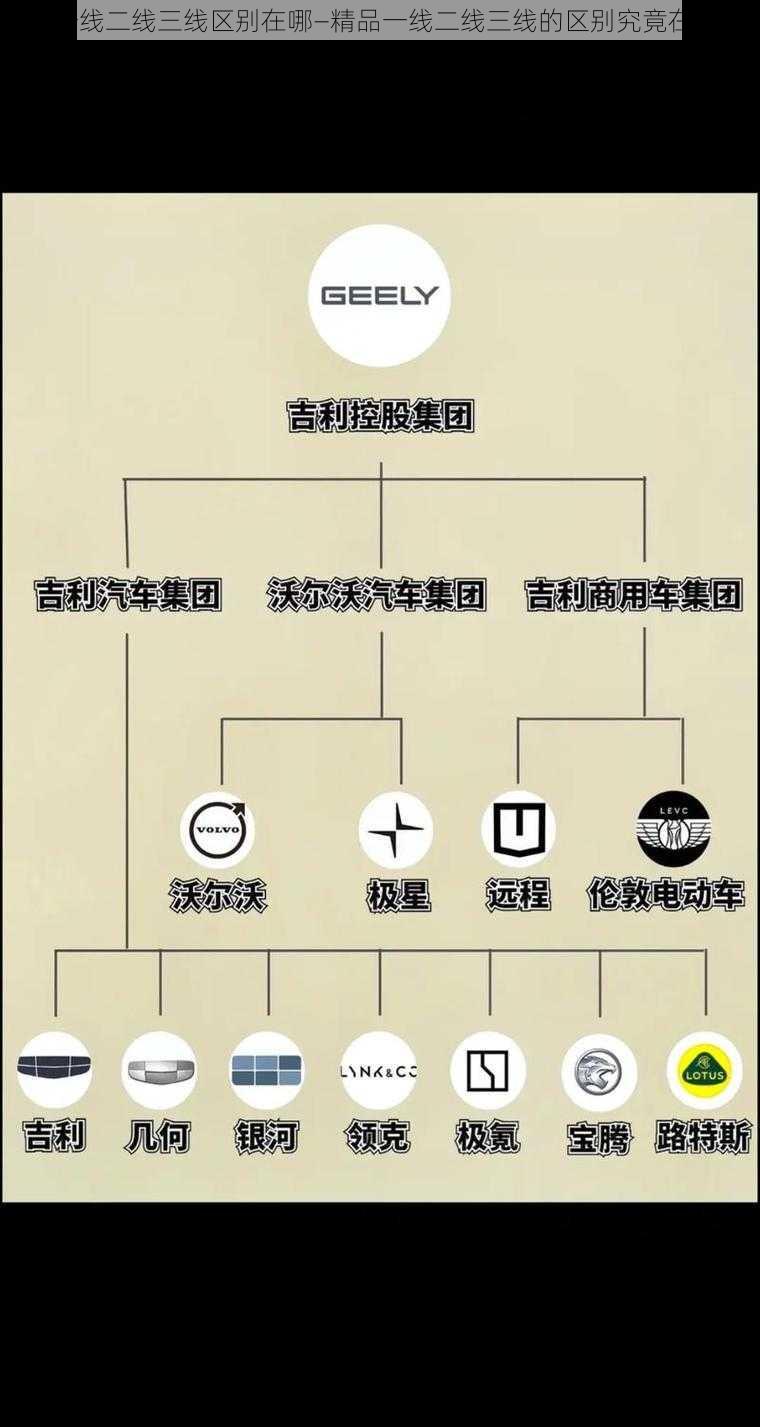 精品一线二线三线区别在哪—精品一线二线三线的区别究竟在哪里？