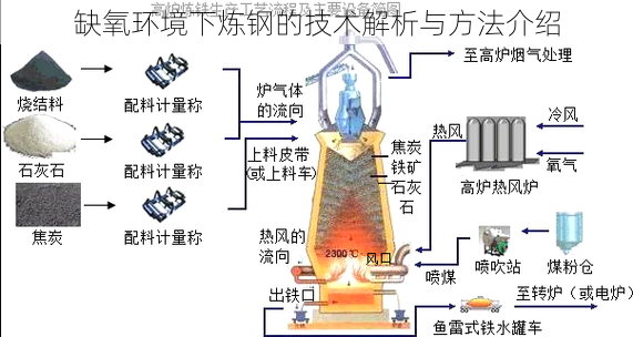 缺氧环境下炼钢的技术解析与方法介绍