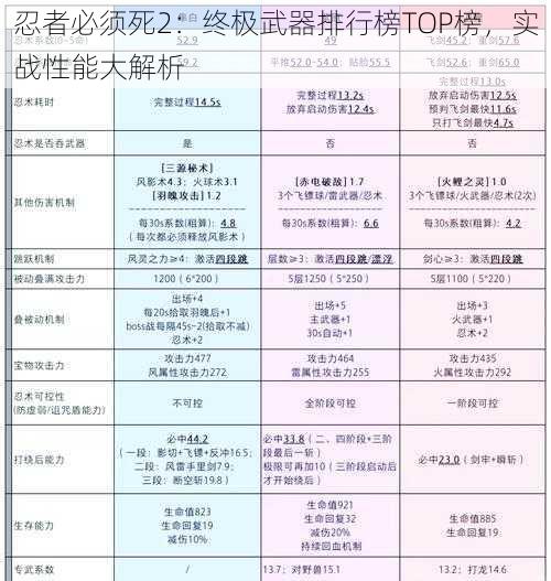 忍者必须死2：终极武器排行榜TOP榜，实战性能大解析