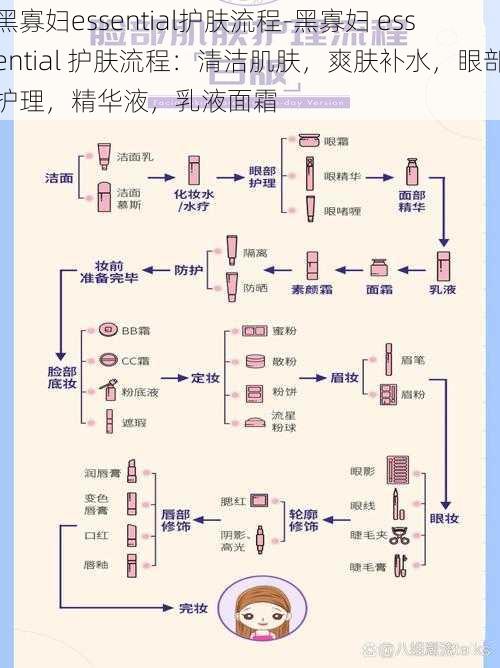 黑寡妇essential护肤流程-黑寡妇 essential 护肤流程：清洁肌肤，爽肤补水，眼部护理，精华液，乳液面霜