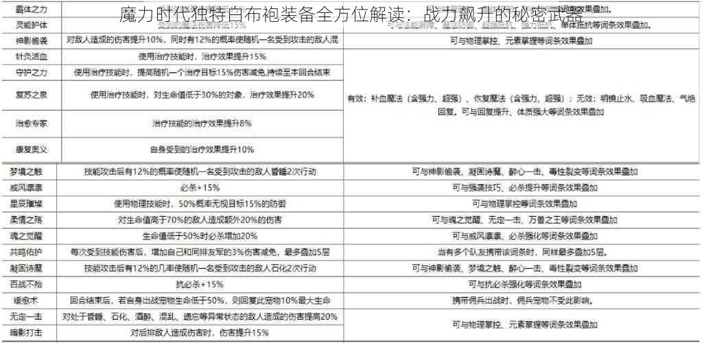 魔力时代独特白布袍装备全方位解读：战力飙升的秘密武器