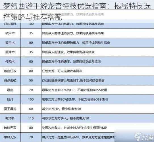 梦幻西游手游龙宫特技优选指南：揭秘特技选择策略与推荐搭配