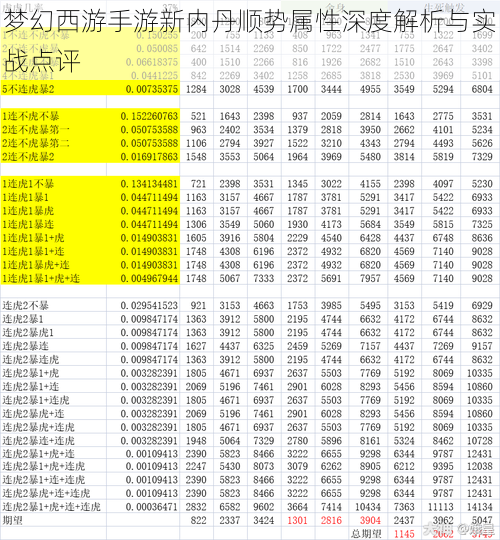 梦幻西游手游新内丹顺势属性深度解析与实战点评