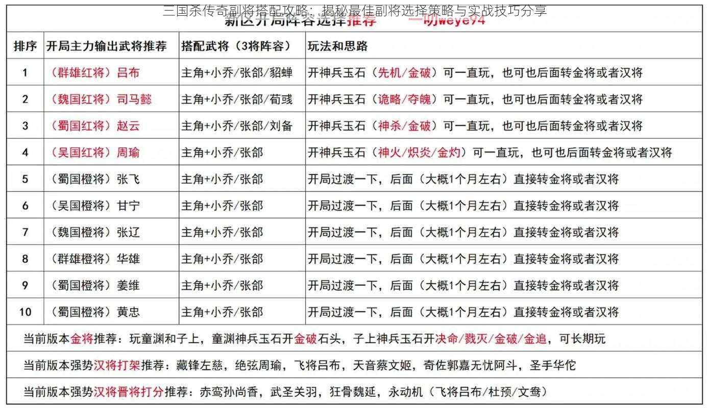 三国杀传奇副将搭配攻略：揭秘最佳副将选择策略与实战技巧分享