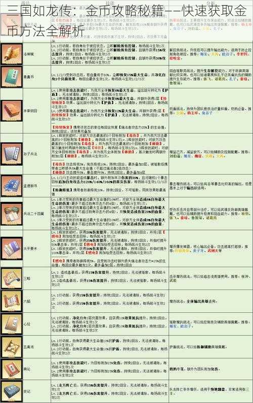 三国如龙传：金币攻略秘籍——快速获取金币方法全解析