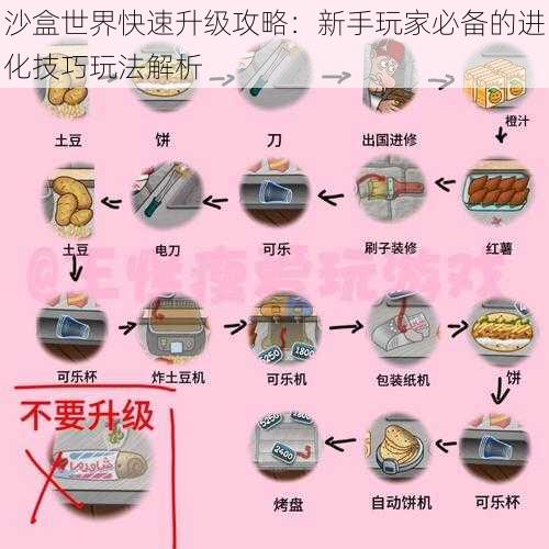 沙盒世界快速升级攻略：新手玩家必备的进化技巧玩法解析