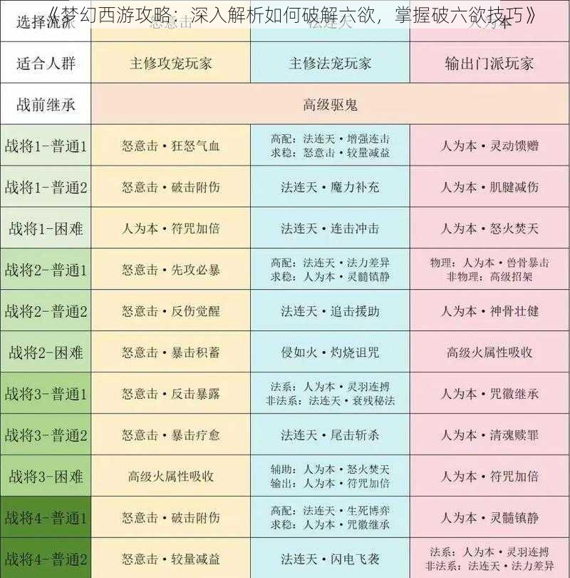 《梦幻西游攻略：深入解析如何破解六欲，掌握破六欲技巧》