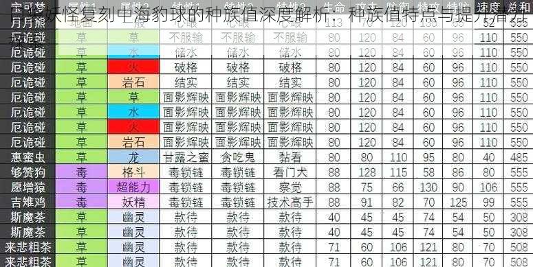 口袋妖怪复刻中海豹球的种族值深度解析：种族值特点与提升潜力探索