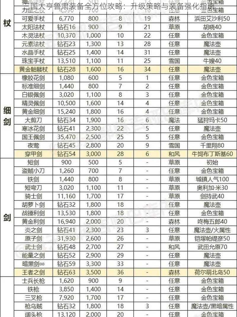 三国大亨鲁肃装备全方位攻略：升级策略与装备强化指南