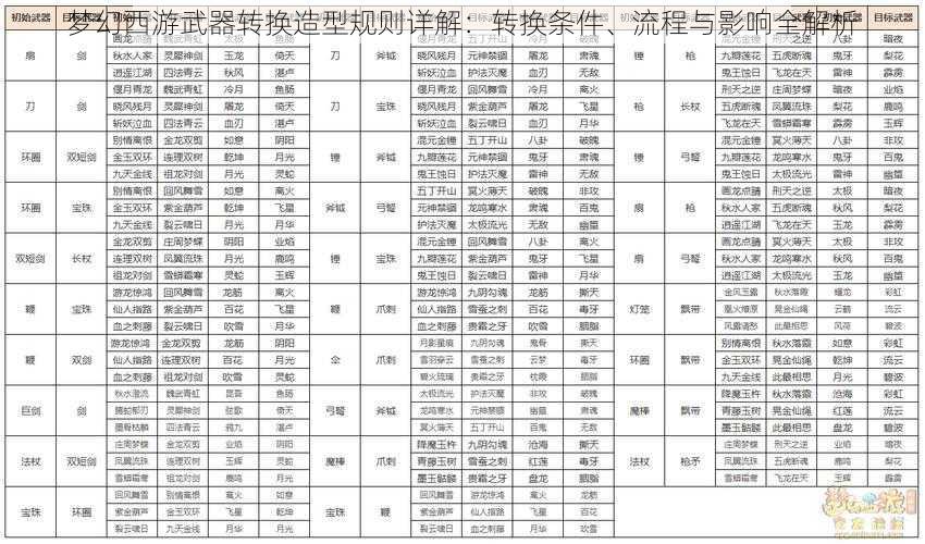 梦幻西游武器转换造型规则详解：转换条件、流程与影响全解析