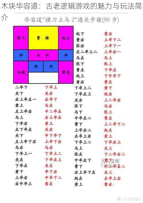 木块华容道：古老逻辑游戏的魅力与玩法简介